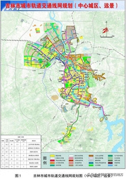 高清!吉林省吉林市城市总体规划图,吉林人收藏了