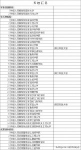​高考考生需要满足哪些条件才能考军校?