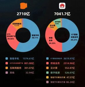 ​华为“十恶不赦”的原因，到底干了什么或者说还有什么没干？