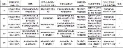 ​五月花、皇后酒吧…南昌多家酒吧被罚