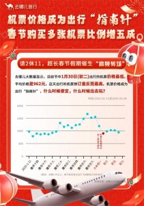 ​春节假期武汉酒店预订量增两成