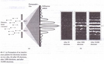 ​【探索与发现】细思极恐的物理实验-双缝干涉
