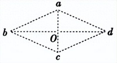 ​14、等势面的概念及分析