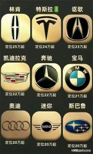 ​涓嶈璇嗚溅鏍囩殑鐐硅繘鏉ヰ煔楌煔楌煔楋紝杞︽爣澶у叏锛岃浣犱竴娆＄湅鏄