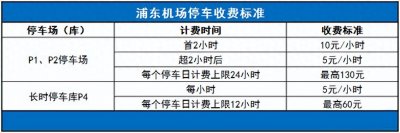 ​浦东机场一天的停车费是多少，浦东机场附近免费停车攻略
