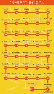 ​安全生产月历年主题汇总