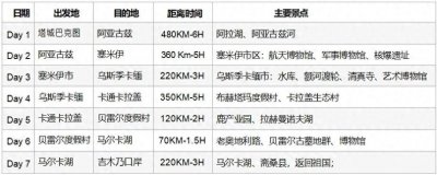 ​塔城（巴克图口岸）——哈萨克斯坦东部自驾旅游指南请查收→