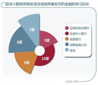 ​高利贷、强制贷款、被“转卖”，小额网贷的“黑洞”有多少？