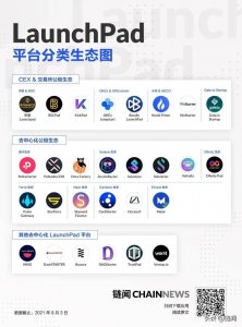 ​连接项目方和投资人的 LaunchPad