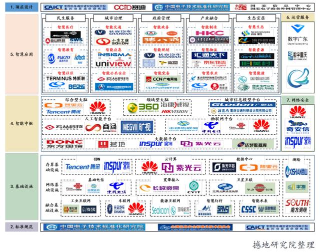 全国的智慧城市试点都有哪些（北京深圳杭州领跑智慧城市建设）(3)
