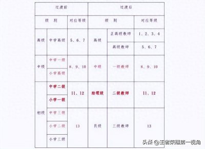 ​教师职称的等级是如何划分的呢？