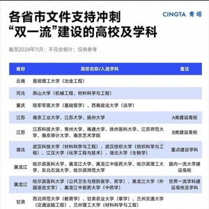 ​教育部明确双一流将扩容！这些高校，即将翻盘