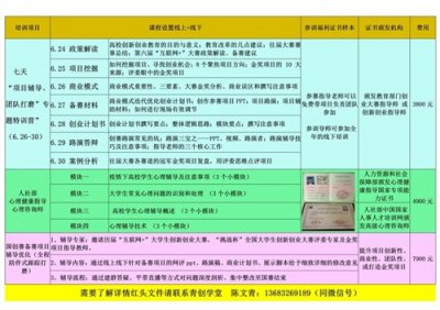 ​“互联网＋”大赛——如何制作一份“有水准”的路演ppt