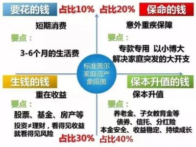 ​如何成为一个有钱人：这些财商思维必须懂