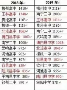 ​柳州高中柳南校区全新亮相！打造广西第一教育品牌