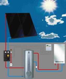 ​太阳能供暖设备家庭用怎么样（太阳能供暖好吗）