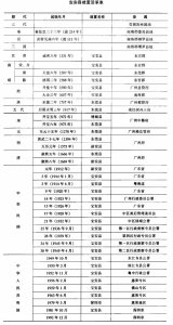 ​宝安县建置沿革及行政区划
