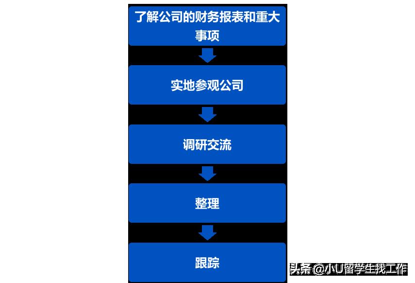 行研主要做什么（行研是做什么的）