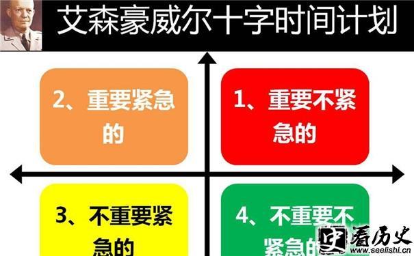 艾森豪威尔法则图片