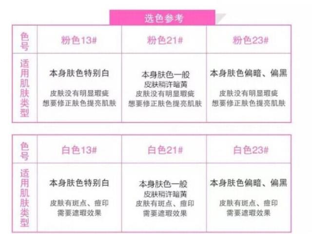 爱敬水粉霜怎么用？爱敬水粉霜使用方法