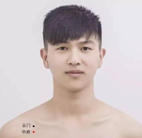 365个穴位系列:中府