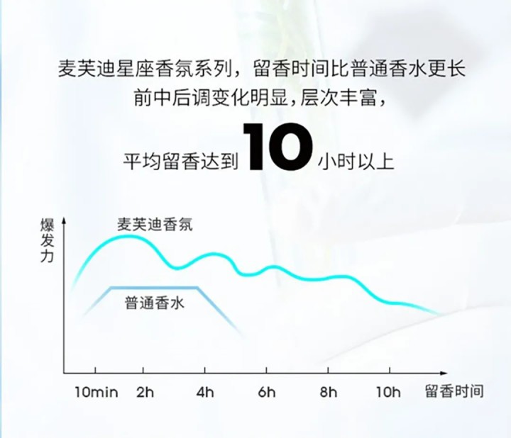 麦芙迪香水怎么样（一文讲解源自中国本土的香氛公司）
