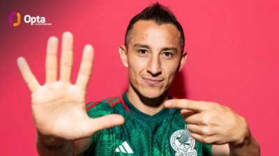 ​墨西哥老将瓜尔达多个人5届世界杯出场比赛，为历史第六人