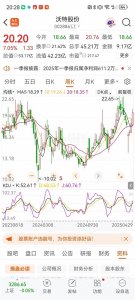 ​每日一股:沃特股份