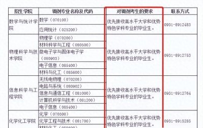 ​24年考研一定要避开这7类大学，歧视普通孩子