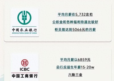 ​我国6大行应届生薪资待遇差距大，网友热议：合理还是不合理？
