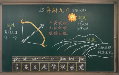 ​二年级下册语文板书合集（原创）