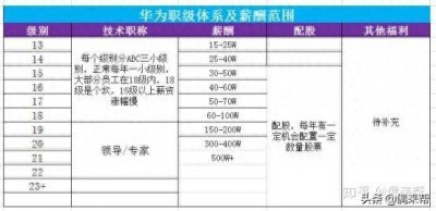 ​简说华为职级与薪酬体系