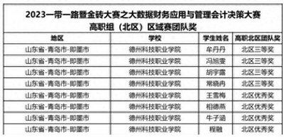 ​德州科技职业学院在一国际大赛中获佳绩