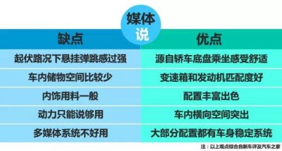 ​叫S500的不一定是奔驰！谈东风风行S500优缺点