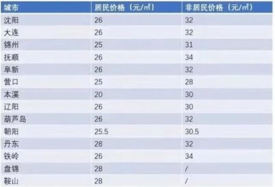 ​关于取暖费的那些事