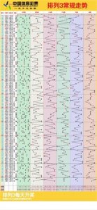 ​体彩排列3连线走势图,10月24日排三走势图今天