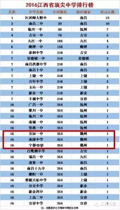 安远一中杀进全国顶尖中学800强！