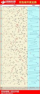 ​双色球走势图,12月18日双色球带连线近100期走势图