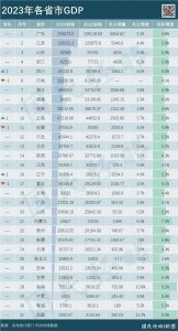​2023年安徽GDP：有亮点但不多，波澜不惊齐头并进，多赢