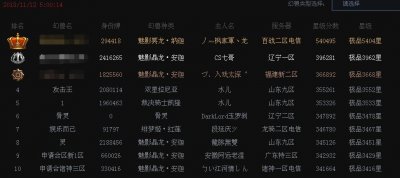 ​魔域最强女玩家，全球幻兽榜前十独霸三席，总身价堪比劳斯莱斯