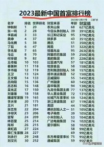 ​终于有人把2023年中国首富排行榜，整理出来了，不知道的收藏。
