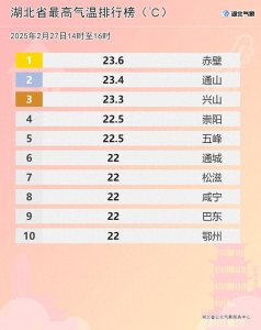 ​武汉，28℃降至0℃！武汉3月还会下雪吗？湖北省最新天气预报一览